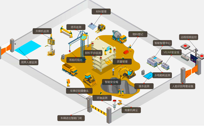 長沙智慧工地/勞務實名制系統功能剖析